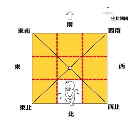 房屋缺角化解|风水师必修课：最全的住宅缺角，化解方法，图解！